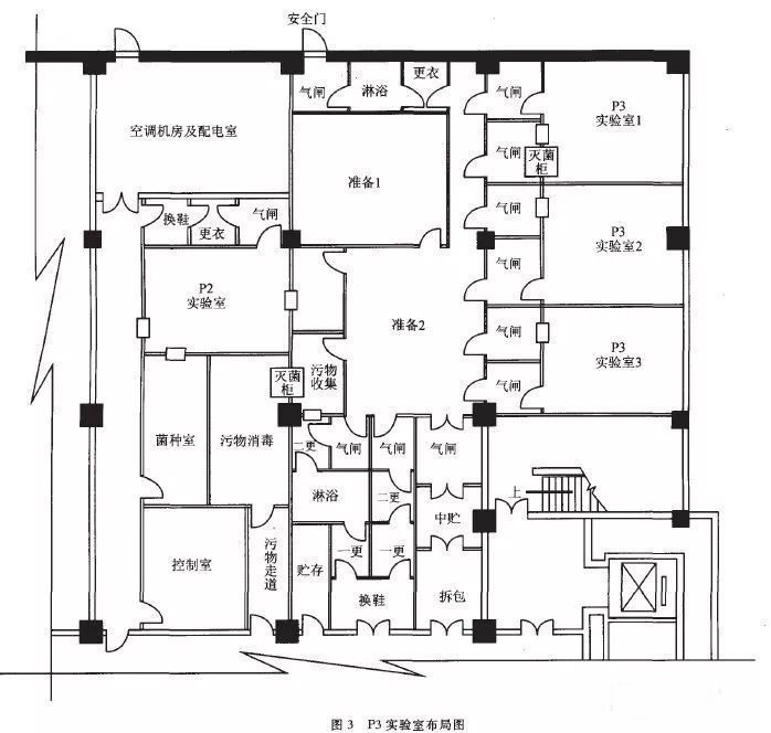 青川P3实验室设计建设方案